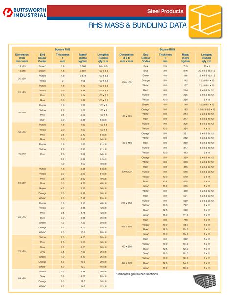 steel rhs sizes Australia